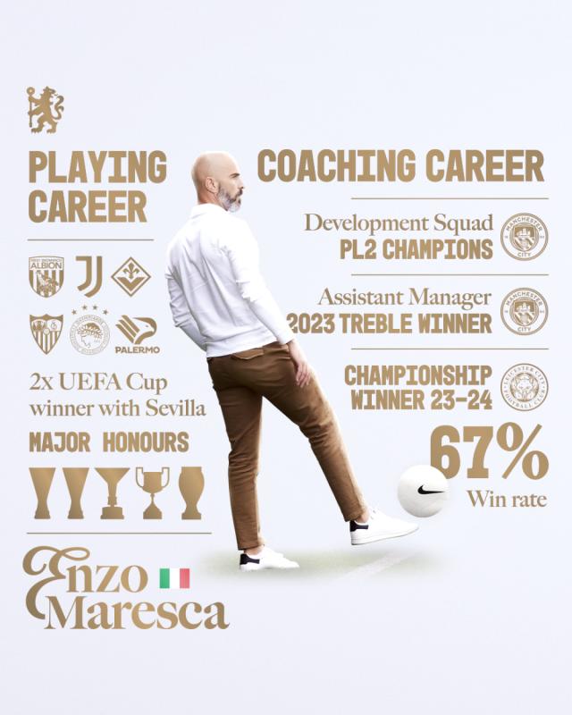 MARESCA_STATS_TREBLE.png